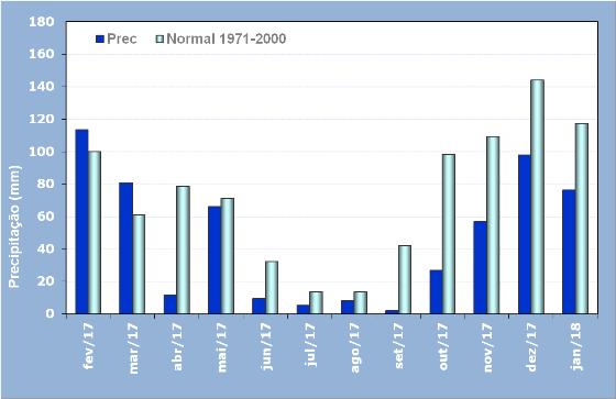 normal climatologica