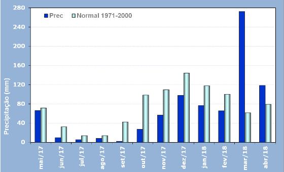 normal climatologica