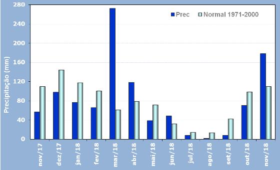 normal climatologica