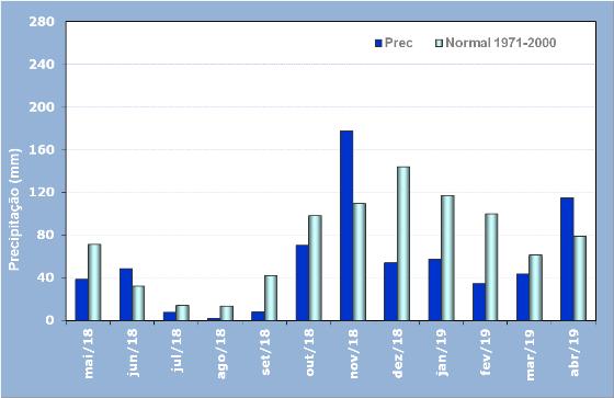 normal climatologica