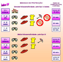 uv_informacao.jpg