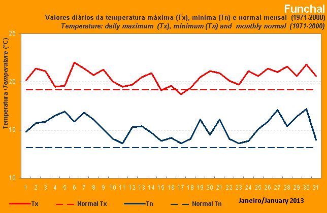 http://www.ipma.pt/resources.www/data/clima/mapas.graficos/20130211/RImocGomKgKydINyssKX/gtxme07201301.jpg