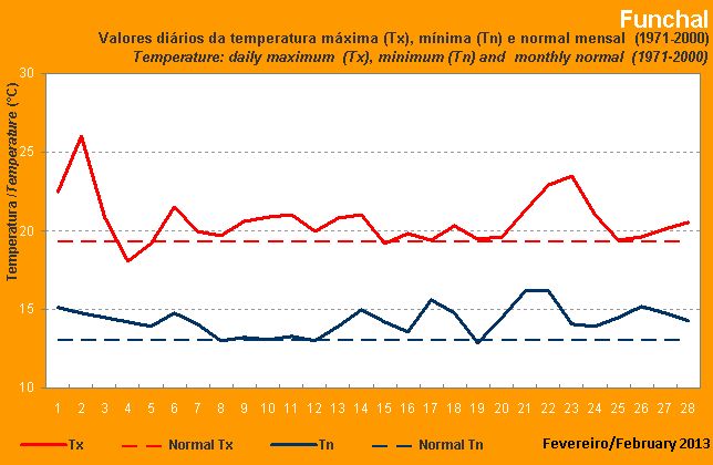 http://www.ipma.pt/resources.www/data/clima/mapas.graficos/20130315/QIKYYHWxytwOPCkfLJFY/gtxme07201302.jpg