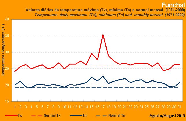 http://www.ipma.pt/resources.www/data/clima/mapas.graficos/20130906/rkHsELQzydHgGEKxGDmr/gtxme07201308.jpg