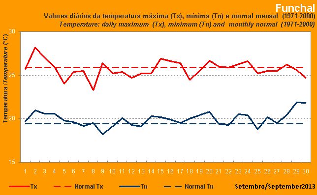 http://www.ipma.pt/resources.www/data/clima/mapas.graficos/20131008/lfKpjKNMnpgSJONACIGm/gtxme07201309.jpg