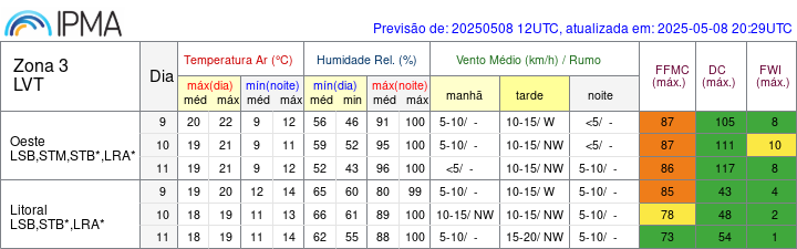 Região Centro