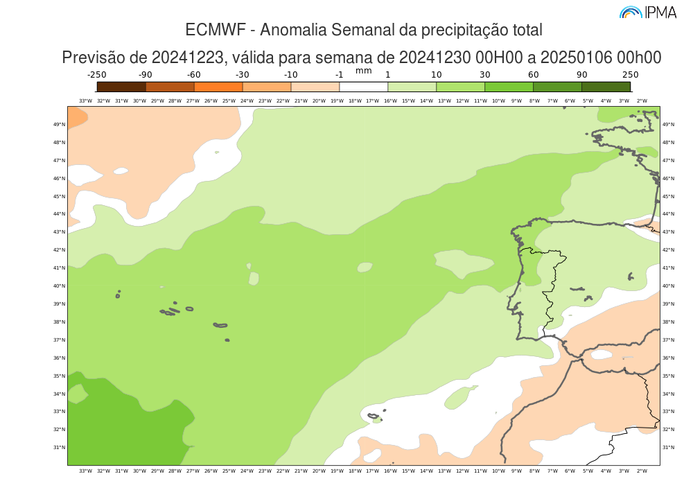 Segunda Semana