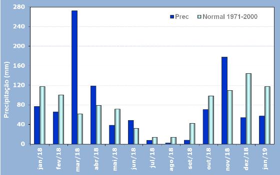 normal climatologica