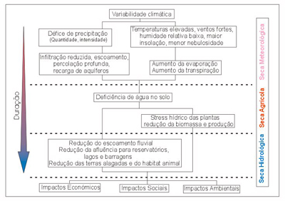 esquema seca_def