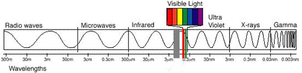 satelite espectro