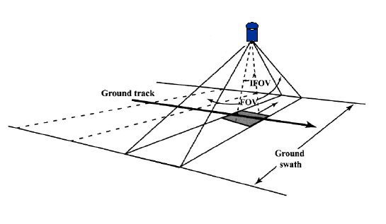 satelite triangulação