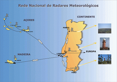 radar em Portugal