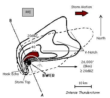 radar ppi