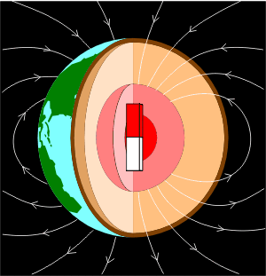 Earth Magnetic field