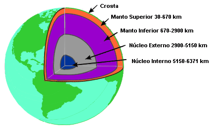 camadas da terra