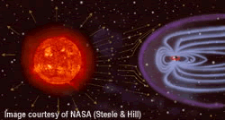 View Earth Magnetic field