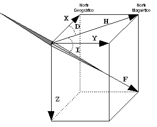 geomagnetismo