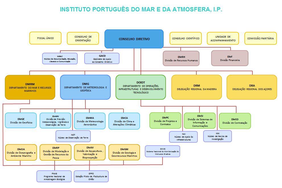 instituto-portugu-s-do-mar-e-da-atmosfera