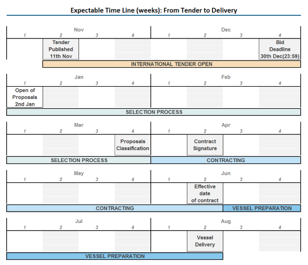 Timeline