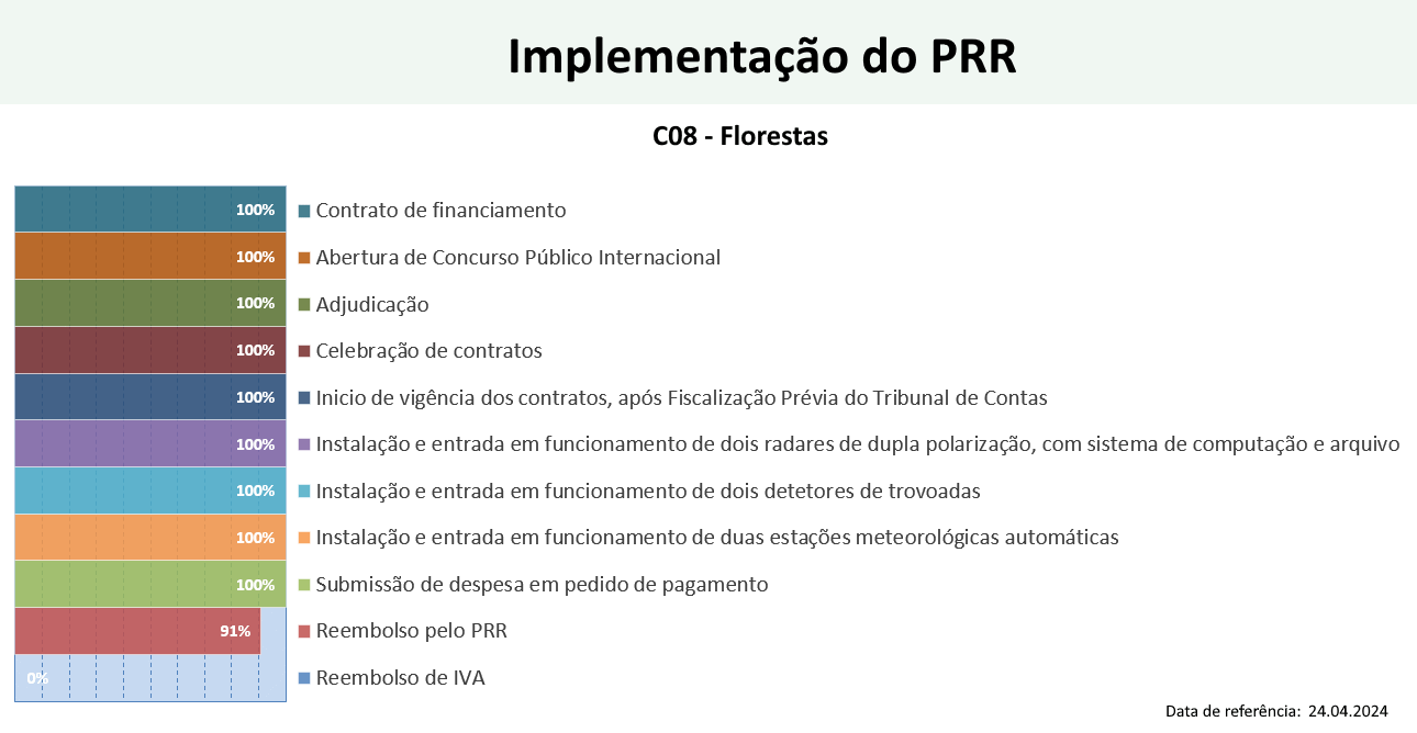 prr-c08-implementacao-20240424