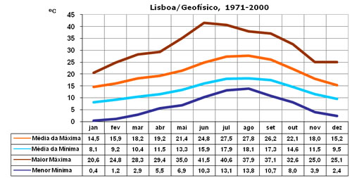 normais, 535, 71-00