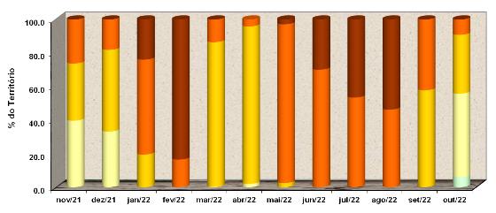 PDSI sul comparativo