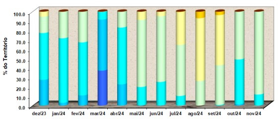 PDSI centro comparativo