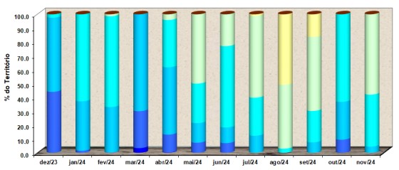 PDSI norte comparativo