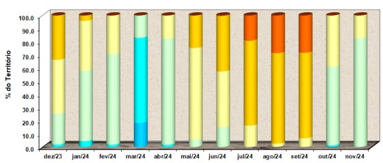 PDSI sul comparativo