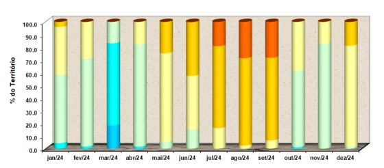 PDSI sul comparativo