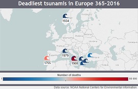 tsunamis na europa