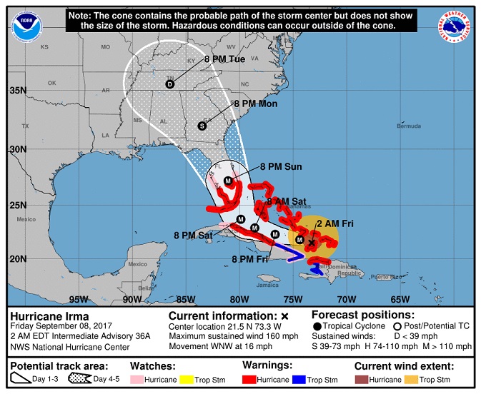 Expected trajectory for IRMA.