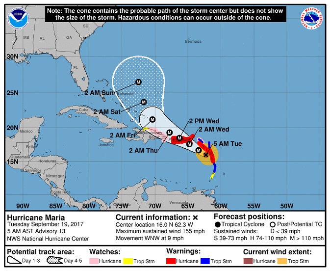 Expected trajectory for MARIA