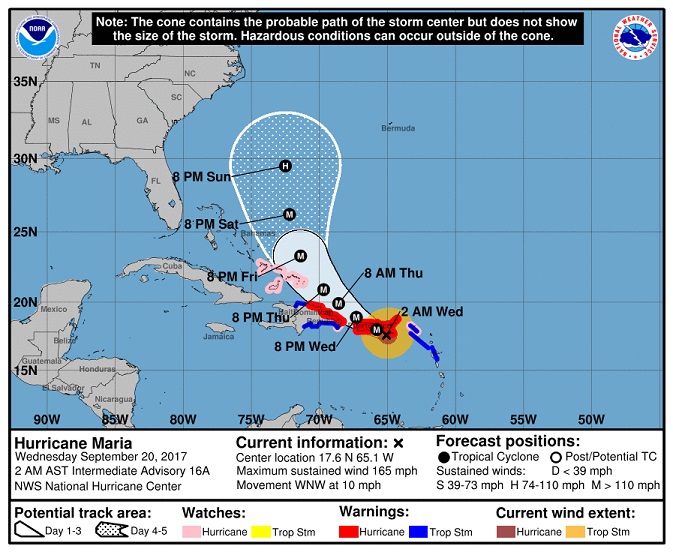 Expected trajectory for MARIA