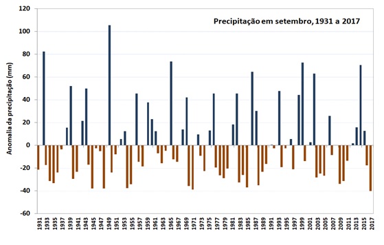 Figura 1 - Anomalias da quantidade de precipitação em relação aos valores médios no período 1971-2000, em setembro, em Portugal continental.