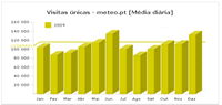 site IPMA