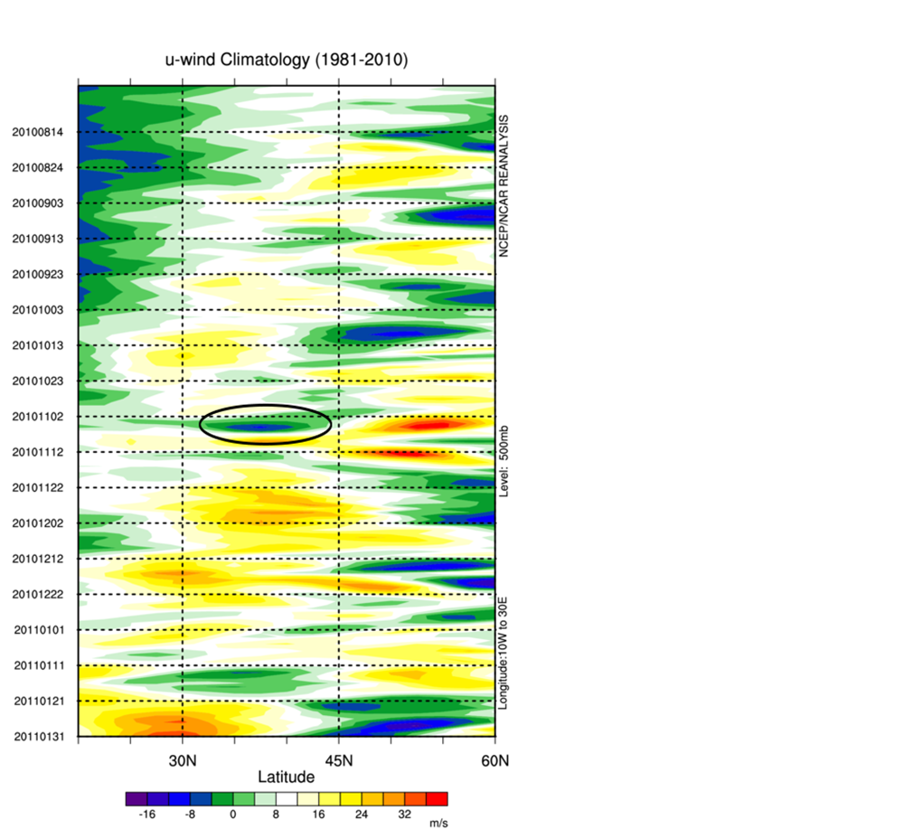 Climatologia (1981-2010) da componente zonal média diária do vento aos 500 hPa, entre 10W e 30E e para o período de agosto a outubro.  