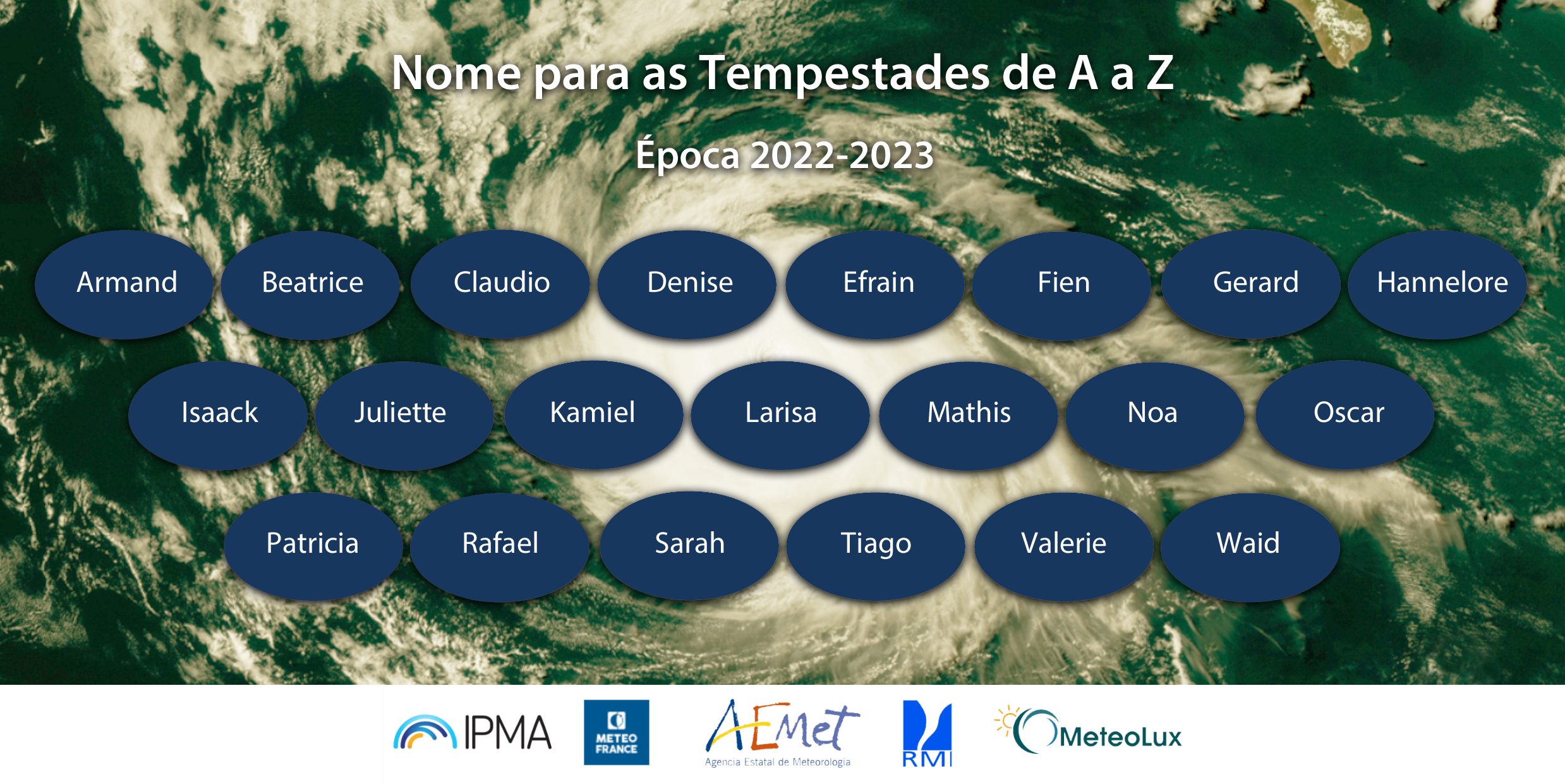Listagem de nomes de tempestades para 2022-2023 (Grupo SW)