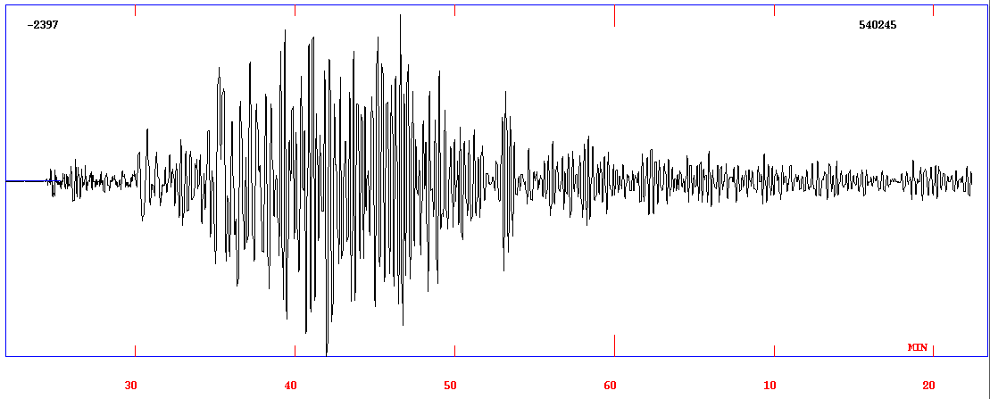 Imagem notícia de 06 de fevereiro. Fig. Registo na estação sísmica de Moncorvo (06/02/2023)
