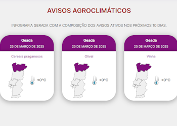Plataforma Agroclimática