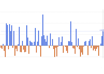 Anomalias da quantidade de precipitação, no mês de janeiro, em Portugal continental, em relação aos valores médios do período 1991-2020