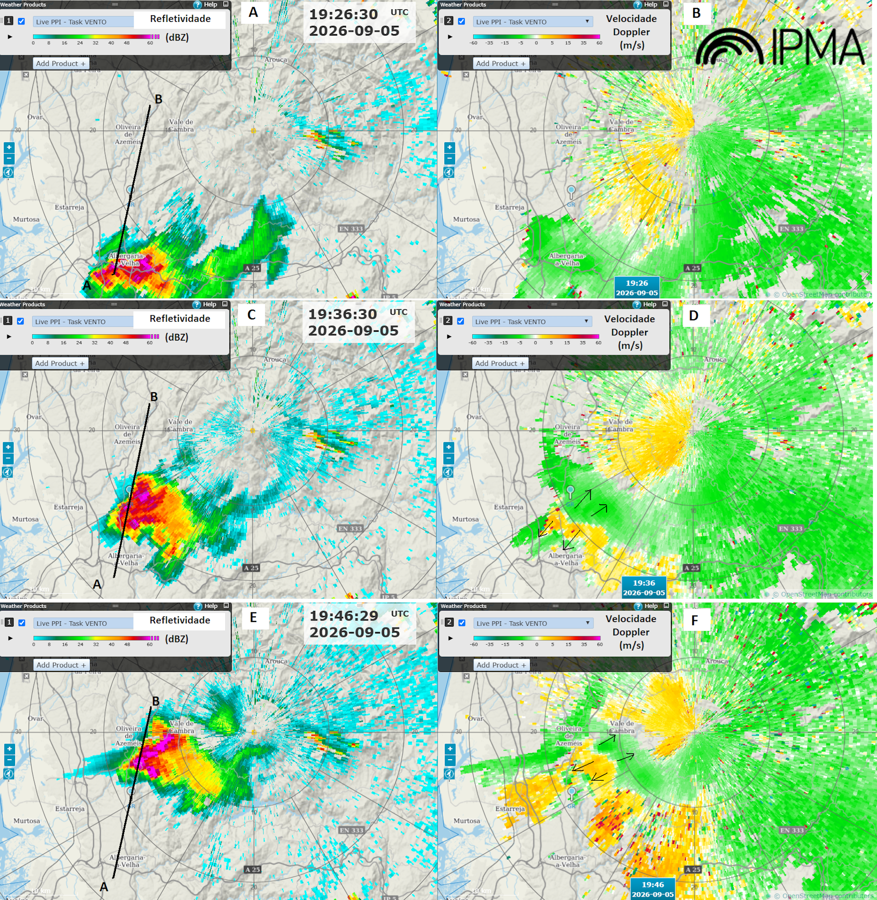 Figura 2- Painéis A, C, E: imagens de PPI de baixa elevação, refletividade (dBZ), com segmento de corte (AB) assinalado, que se reporta à Fig 03. Painéis B, D, F: imagens de PPI de baixa elevação, velocidade Doppler (m/s), sendo visível assinatura de divergência