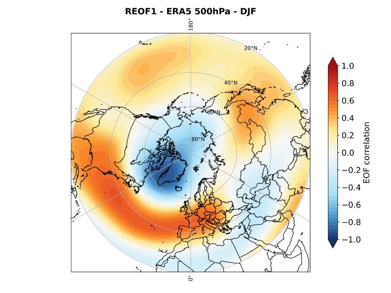 Figura 1. Principal modo de variabilidade no Atlântico Norte – A NAO, ou Oscilação do Atlântico Norte, caracterizada pela oscilação de intensidade entre um centro de altas pressões situado mais a sul (na região dos Açores) e uma depressão semipermanente situada na região da Islândia. Esta oscilação, bem como as sua implicações, são mais notórias durante os meses de inverno.