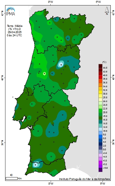 Média da Temperatura do ar