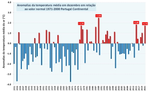 Figura 1 - Anomalias da temperatura média do ar no mês de dezembro, em Portugal continental, em relação aos valores médios no período 1971-2000
