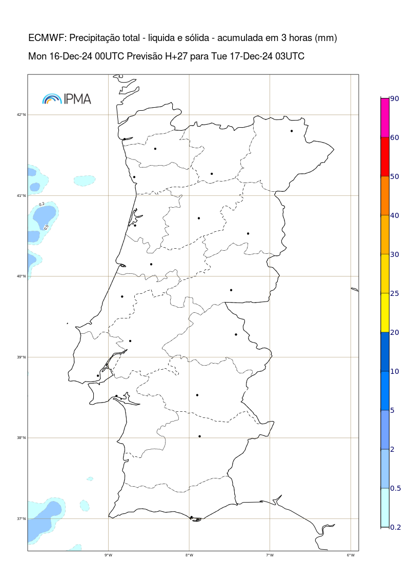 RR H+24 H+27