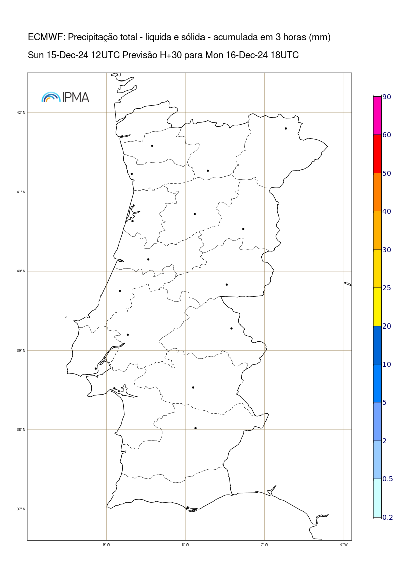 RR H+27 H+30